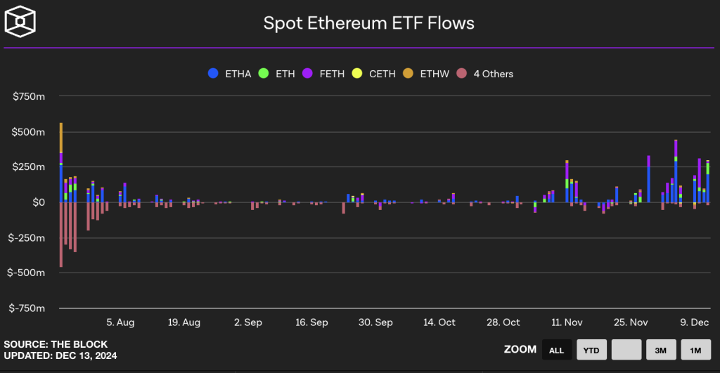 Ethereum Price Set to Pump to $5K Before Year's End?